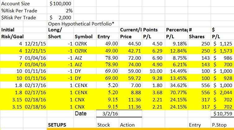 Portfolio Snapshot 3-4-2016 10-59-52 AM