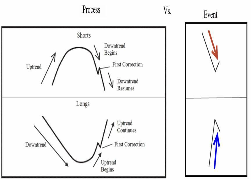 Trend Transitions