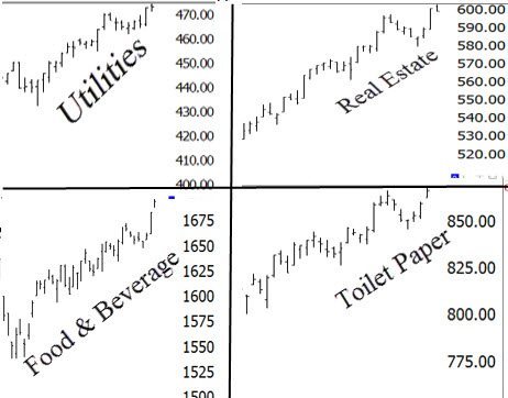 Market Leaders Not Too Exciting