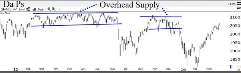 Overhead Supply