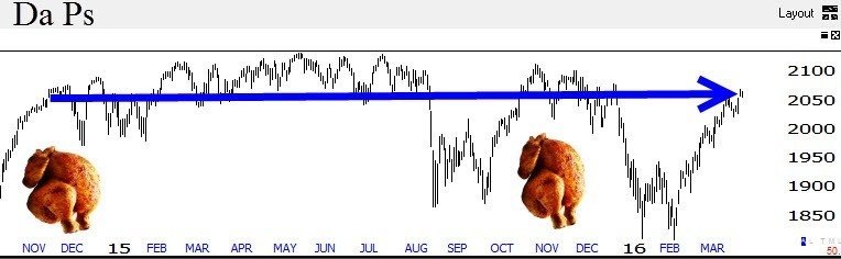 Net Net Change In S&P 500