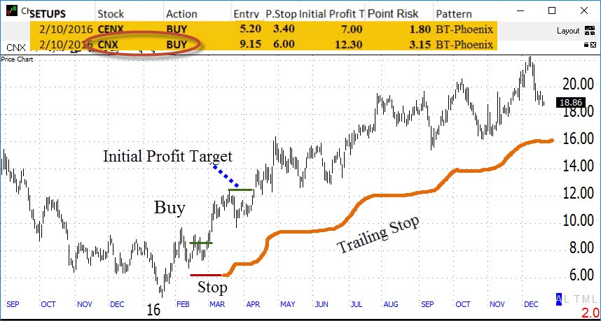 Setup CNX From Dave Landry's Core Trading Service