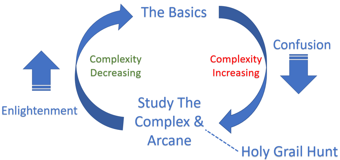 The Journey Of A Trader