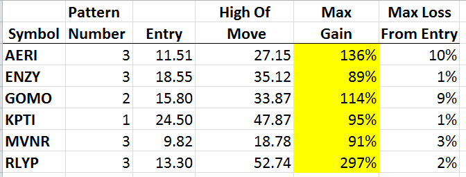 Here Are The IPOs Picked During Dave's Course