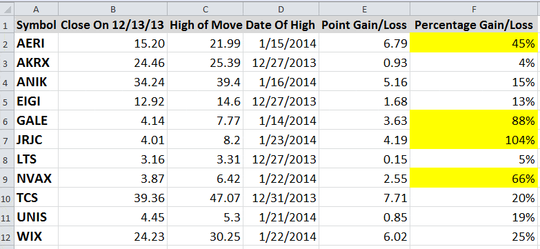 Spreadsheet From Stock Selection Webinar