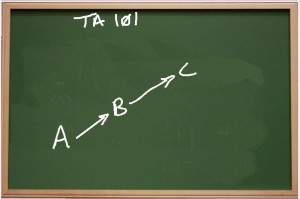 chaulkboard-TA101abc