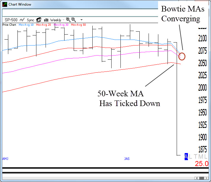 Sp-500-wkly-bowties