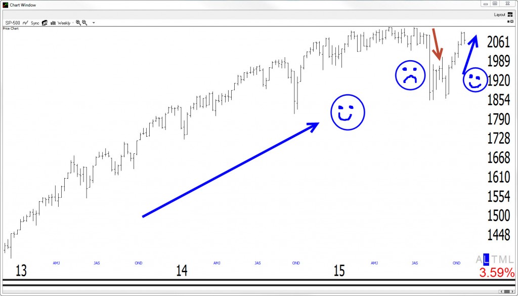 happyPs-Weekly