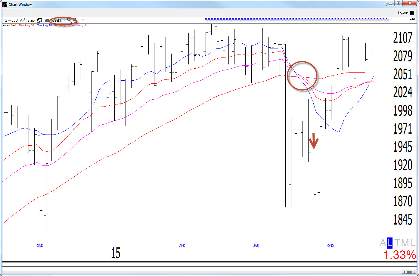 PsWeekly