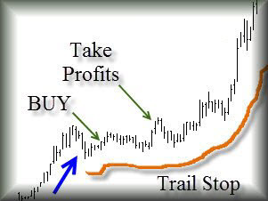 Trading System