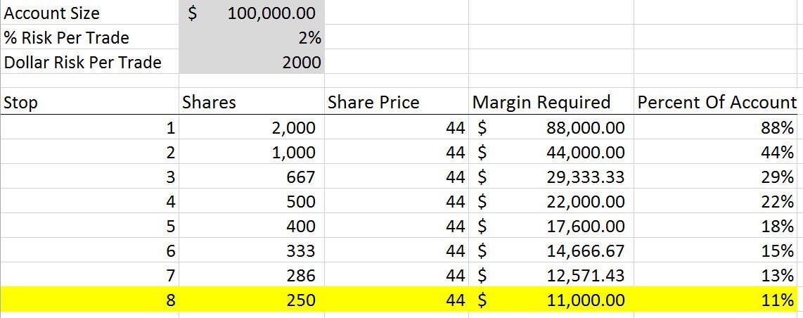 Volatile Stock More Risky?