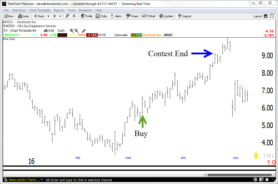 AROC-Stock PIck