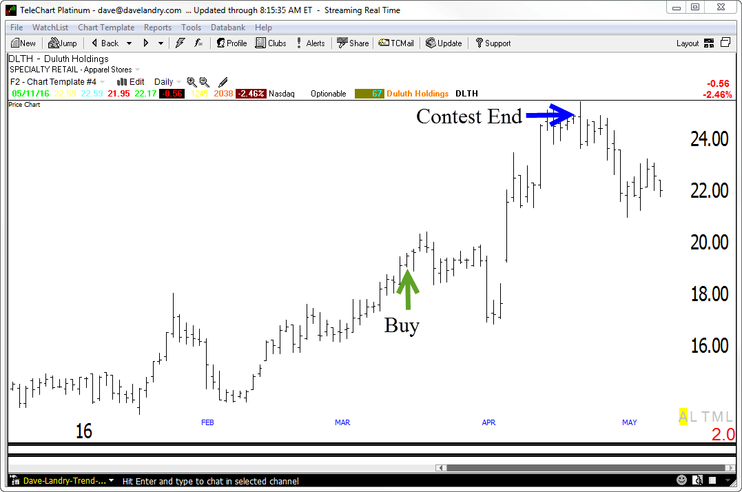 DLTH Stock Contest Pick