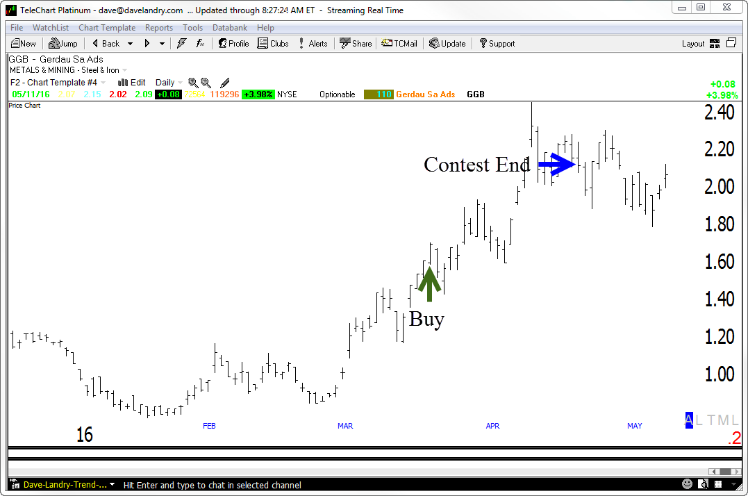 GGB-Stock Contest Pick