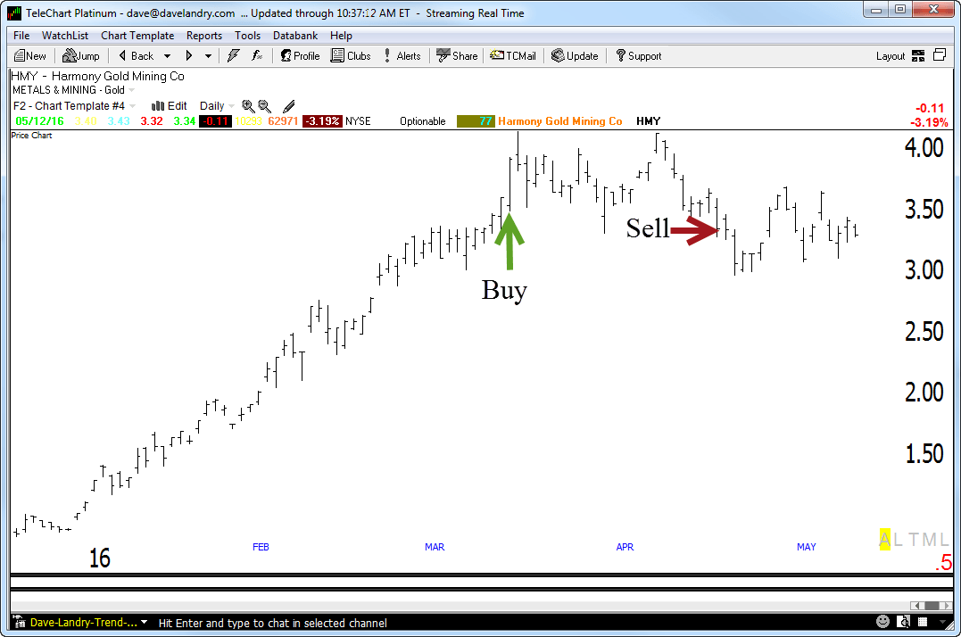 HMY-Stock Contest Pick