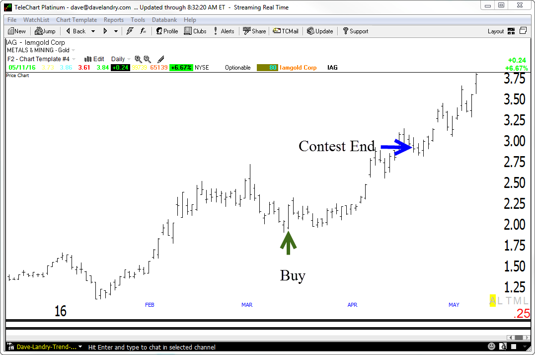 HMY-Stock Contest Pick