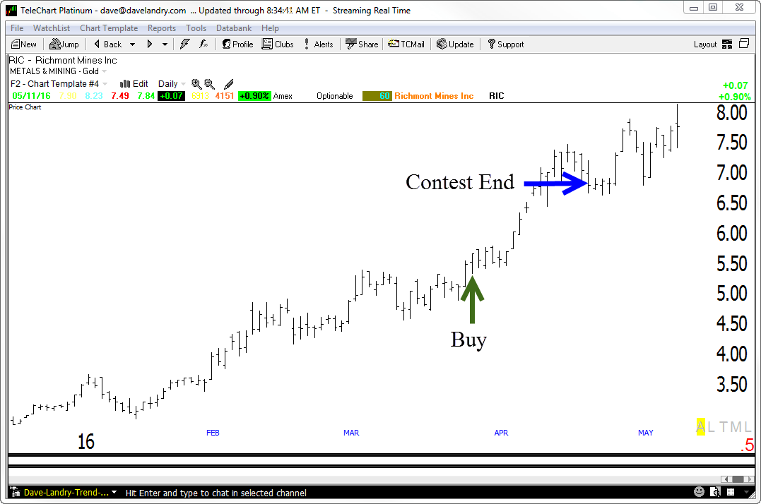 HMY-Stock Contest Pick