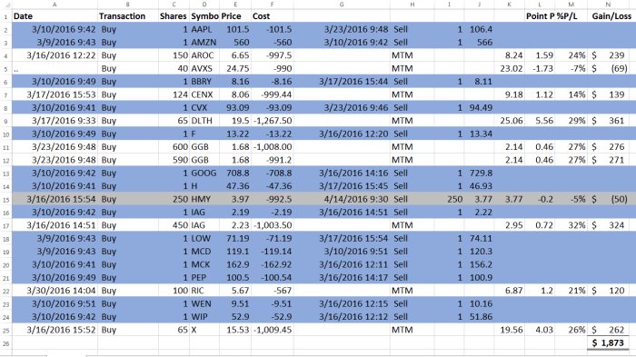 Stock Contest Portfolio Snapshot