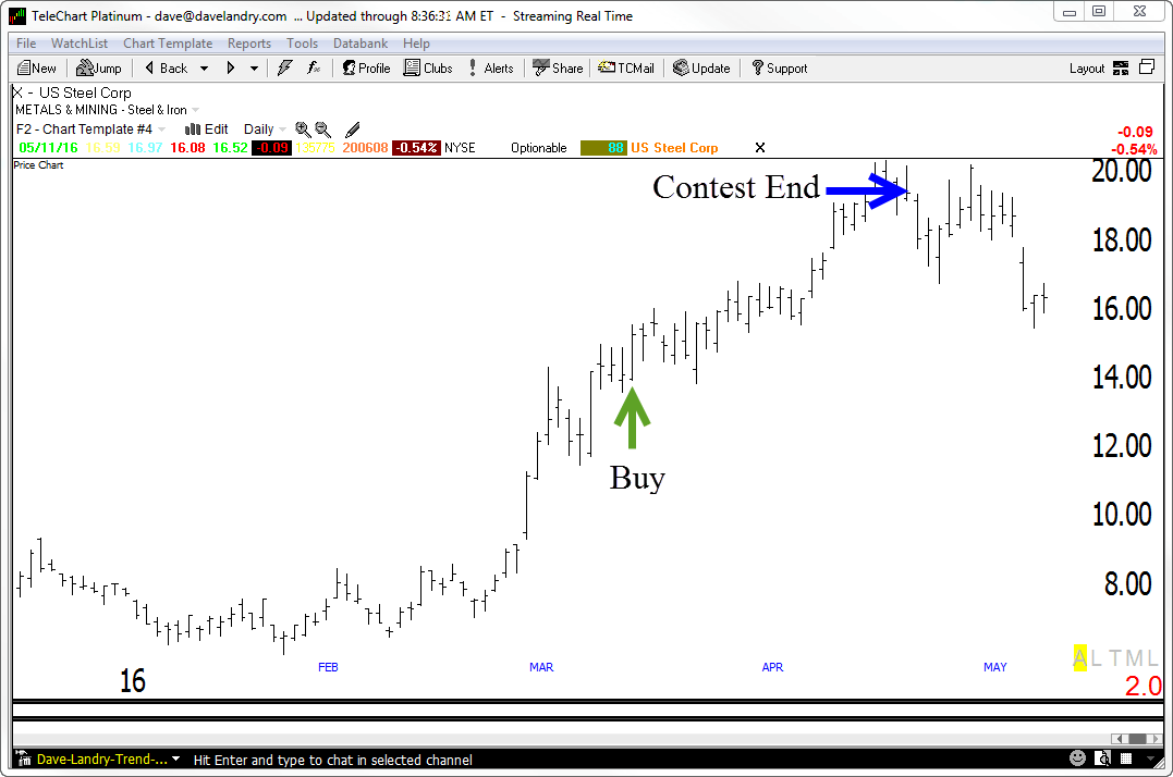 X Stock Contest Pick