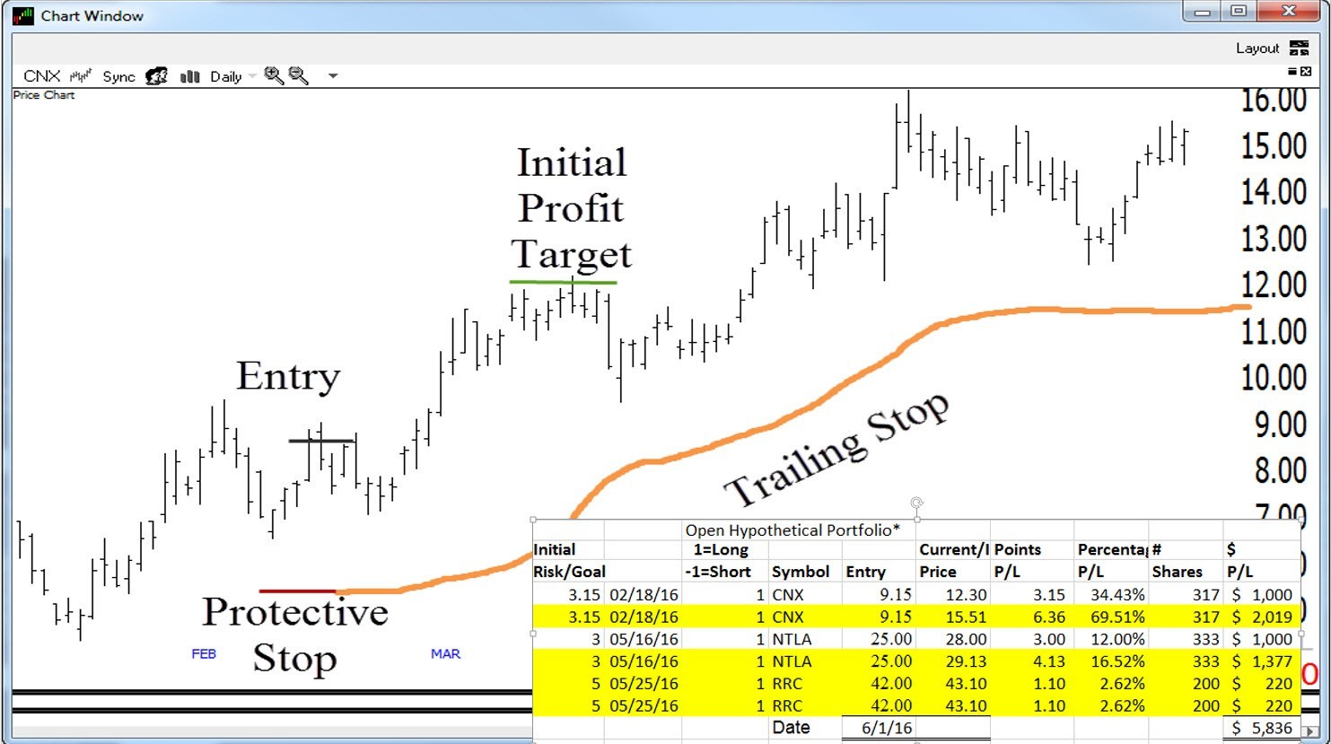 Money & Position Management In Action