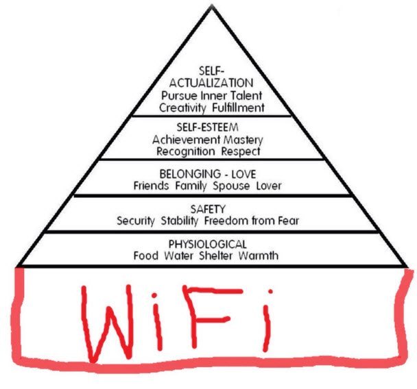 Teaching Trading Helps To Achieve Maslow's Needs