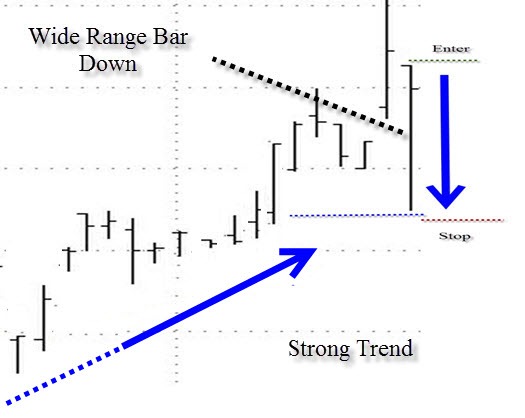 Technical Analysis-Trend Knockout (TKO)