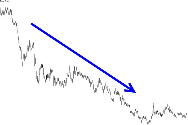 Technical Analysis: Downtrend