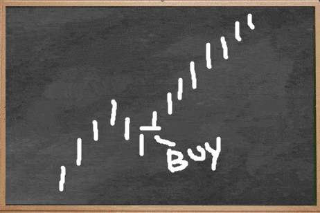 Chalk Board With Buy Signal