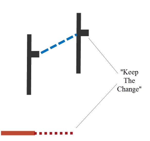 Leave Stop On Small Moves