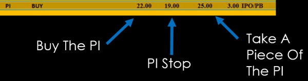 PI Buy Snapshot 2