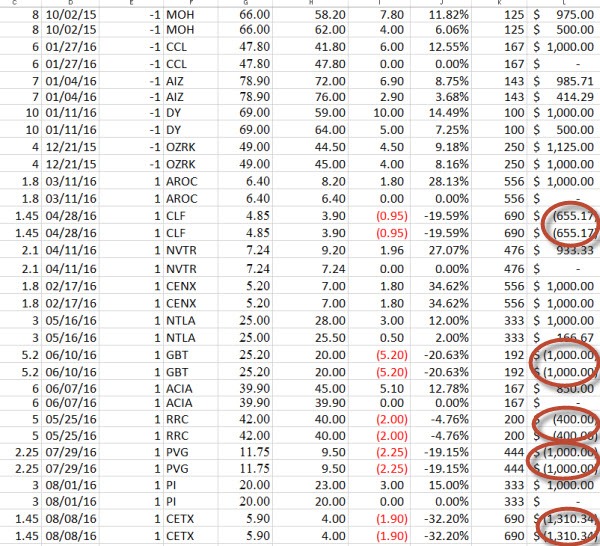 Trades Closed In 2016