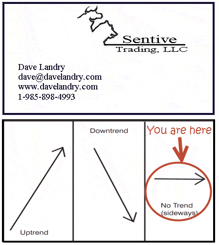 Dave's Business Card With Sideways Circled