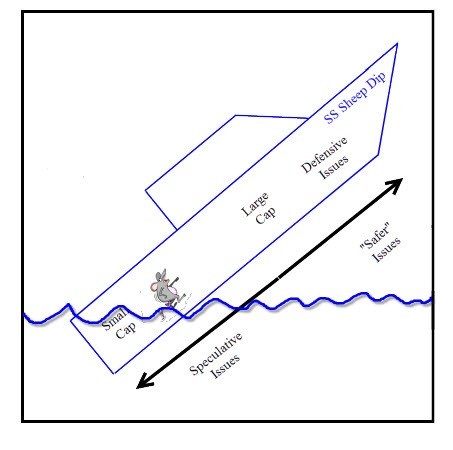 Figure: How A Market Sinks