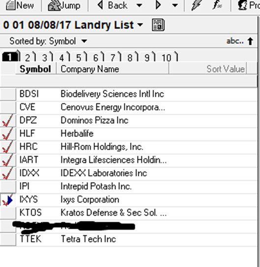 Landry List from Dave Landry's Core Trading Service
