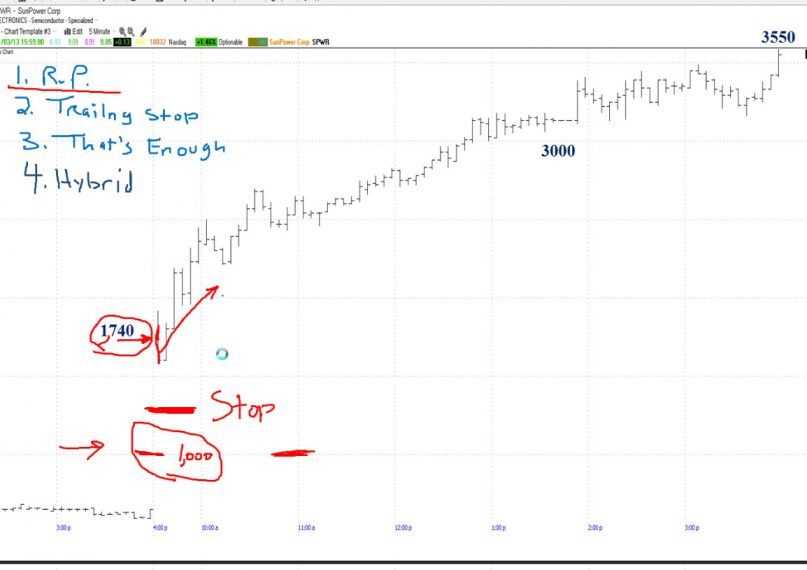 Making More Profits With Discretion