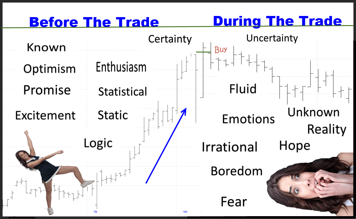 Feeling And Emotions Before And During A Trade