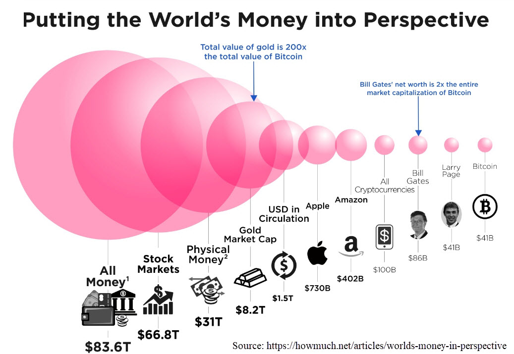 Bitcoin Bubble?