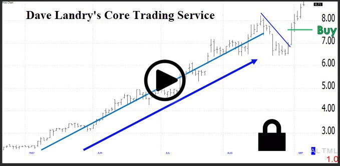 Dave Landry's Core Trading Service