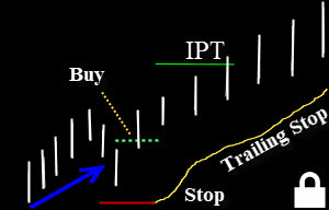 Dave Landry's Methodology