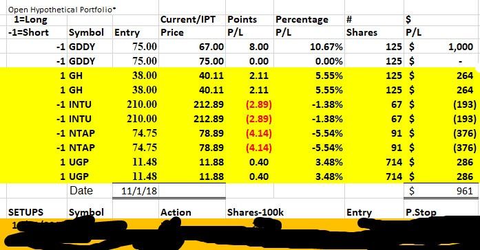 11-2-18 Porffolio Snapshot