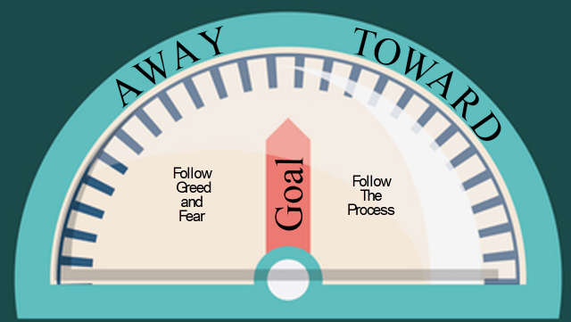 Moving The Needle: Away or Toward