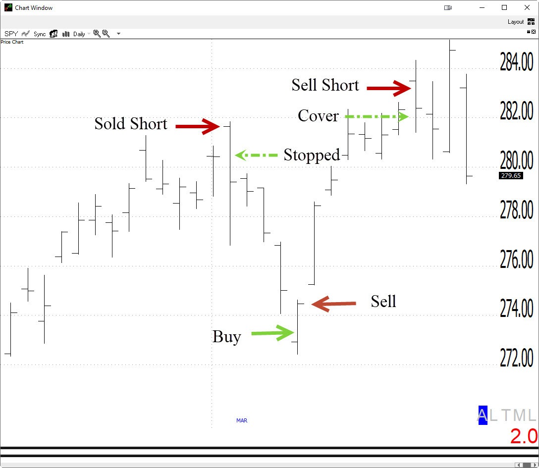 Dave Landry's Opening Gap Reversal Trades