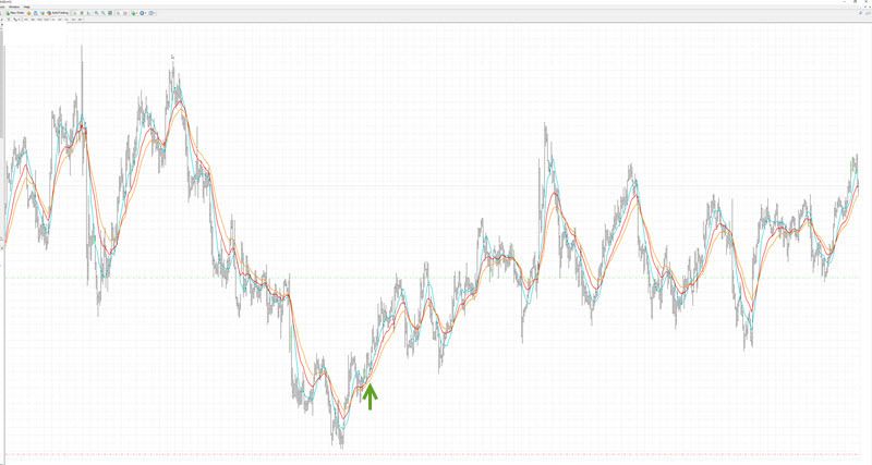 Landry's Bowtie On AUD/USD