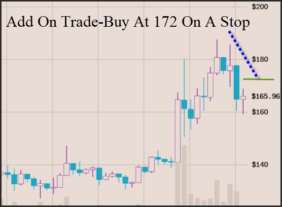 Add on trade in Ethereum