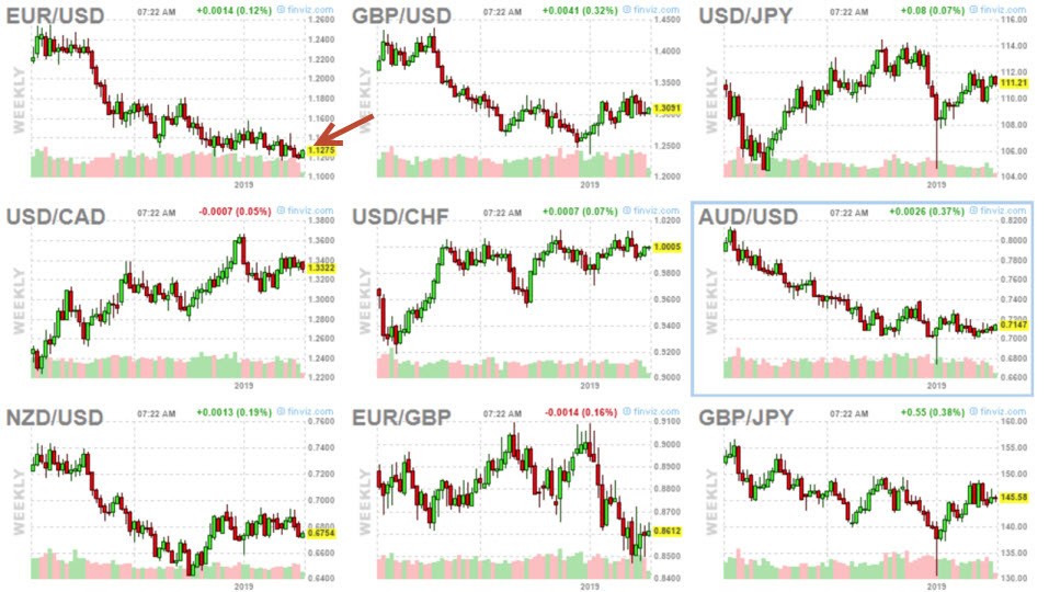 Finviz FOREX