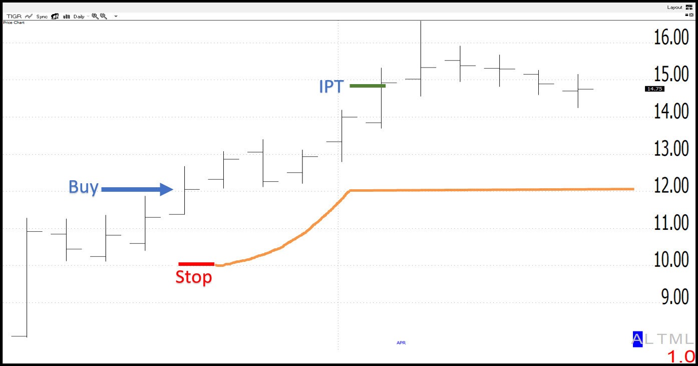 Dave Landry's TIGR trade