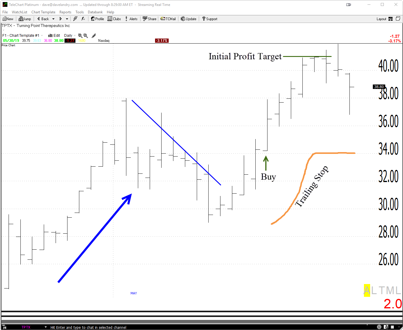 Dave Landry's TPTX Trade