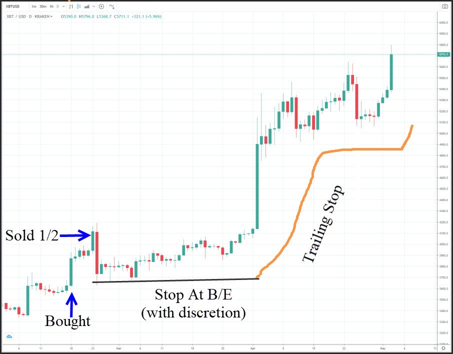 Bitcoin