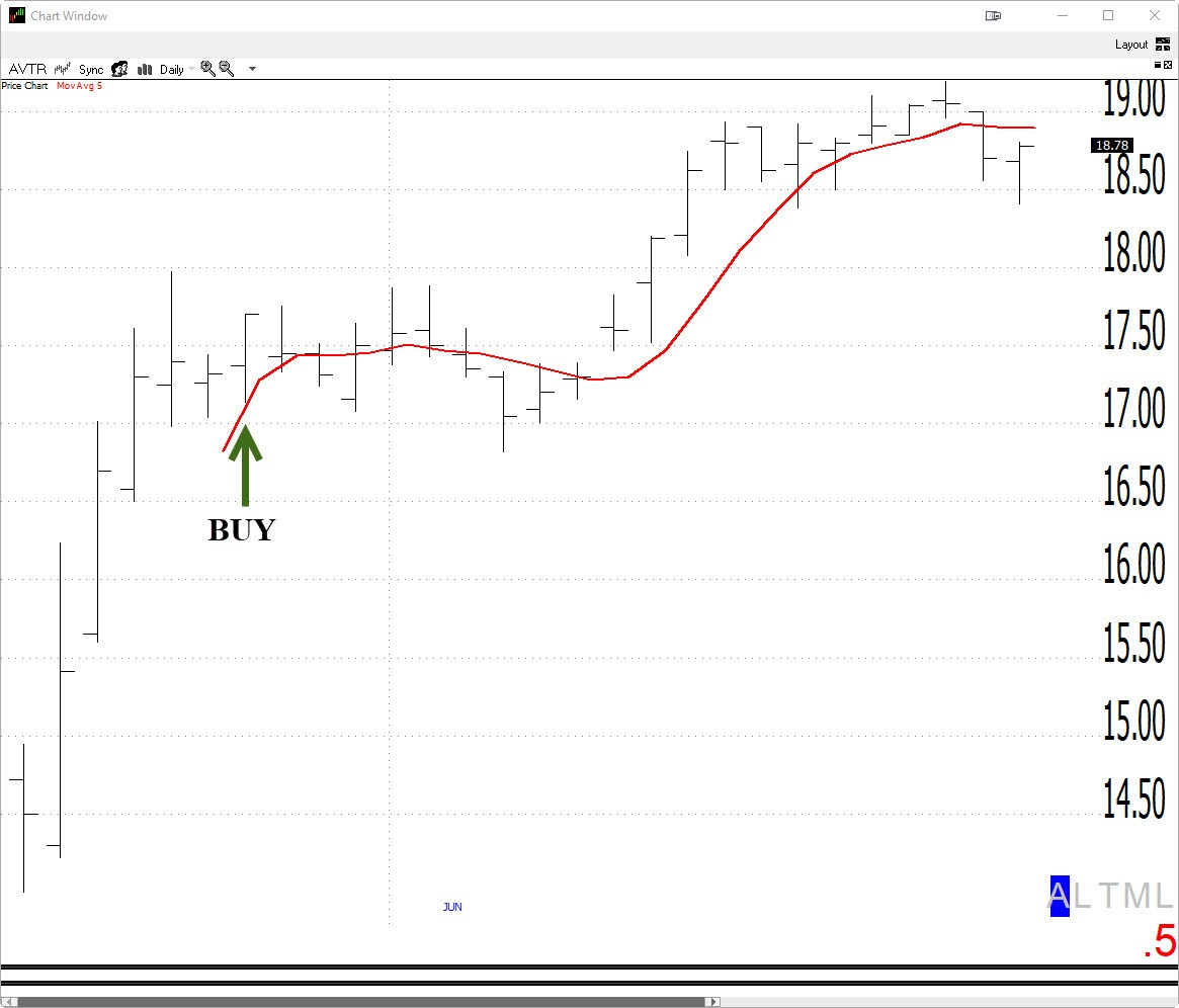 LandryLight IPO Setup