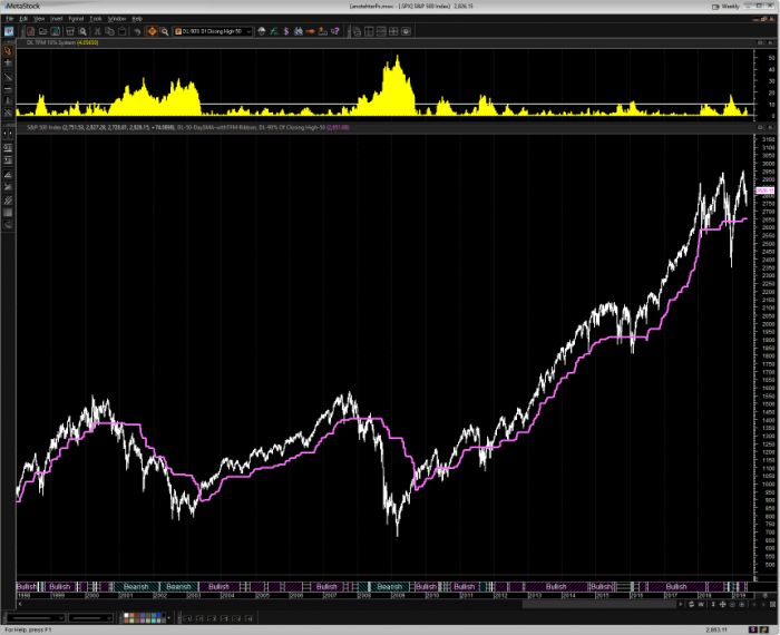 Dave Landry's Trading Systems